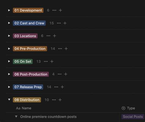 Image result for Production Checklist for Films