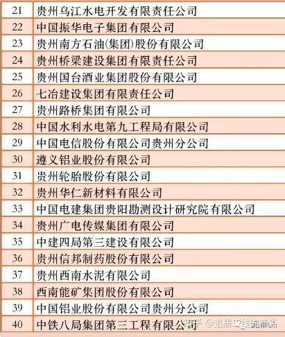 2022贵州民营企业100强和制造业民营企业20强榜单发布 - 贵州 - 黔东南信息港