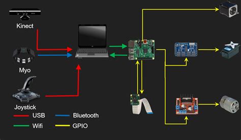Image result for Robotic Arm Software