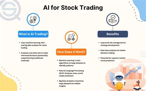 AI Trading Strategies 的图像结果
