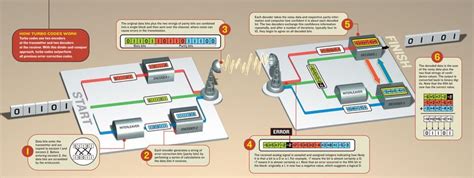 Program to Add Number in Turbo CC Language 的图像结果