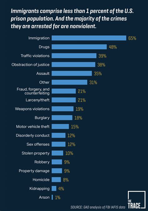 What We Know (and Don’t Know) About Immigrants and Violent Crime