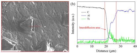 Improved Bending Strength and Thermal Conductivity of Diamond/Al ...