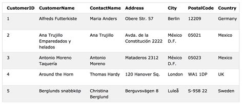 Image result for Teradata SQL Like Operator