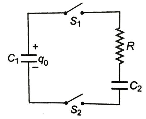 The capacitor `C_1` in the figure shown initially carries a charge `q_0 ...