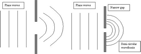 Image result for Formule Diffraction