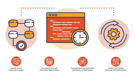 Reote Testing Unit 的图像结果