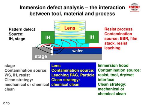 Image result for Stability Test Process Control Engineering