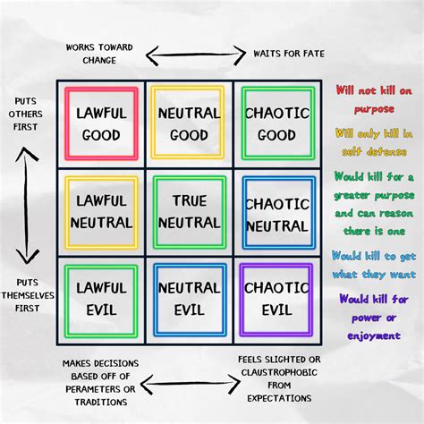 The Twister Zone: From Lawful Good to Chaotic Evil: Mapping the Moral ...
