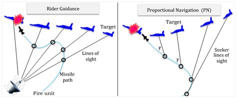 A Novel Three-Dimensional Sliding Pursuit Guidance and Control of ...