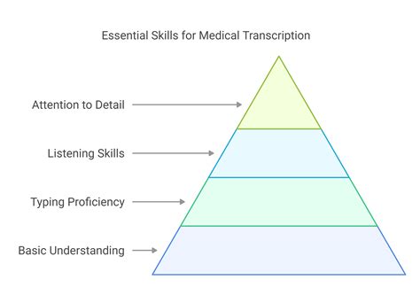 Tips to Pass Online Transcription Tests and Secure Employment