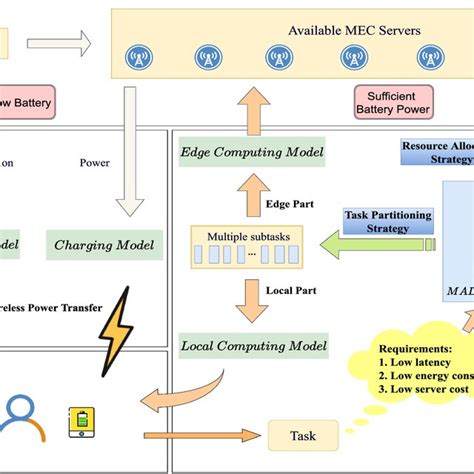Image result for System.componentmodel