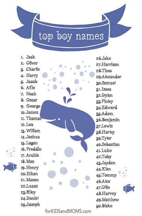 Top Boy Names, list of 50 popular names for boys. Cute printable list ...