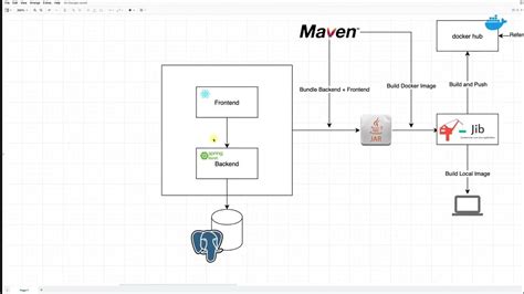 Image result for Spring Boot Tutorial Amigos E