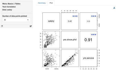 Correlation Figure 的图像结果