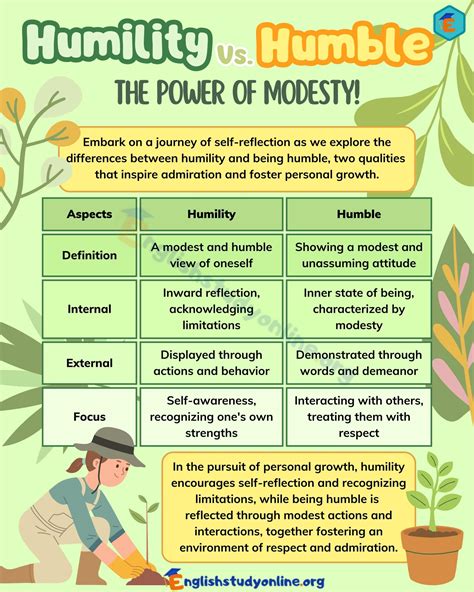 Humility 的图像结果