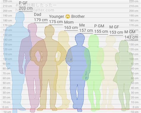 My family height chart (peep my Grandpa 👀) : r/short