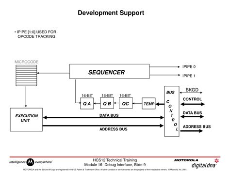 Image result for BDM Programming Module