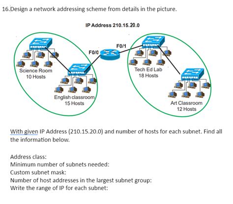Image result for Addressing in Computer Network