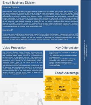 Image result for Group Ensoft Tutorials