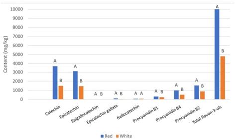 Diversity of Seed Flavan-3-Ols in Croatian Native Grapevine Cultivars ...