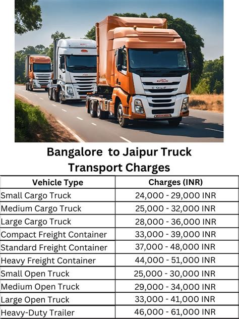 Bangalore to Jaipur Truck Transport Charges
