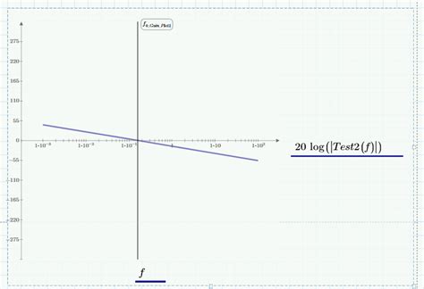 Image result for Mathcad Bode Plot