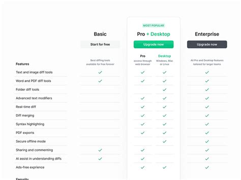 Image result for Comparison Chart HTML/CSS