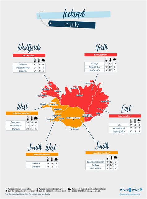 Iceland July Weather 2026: Forecast and Temperature City by City ...