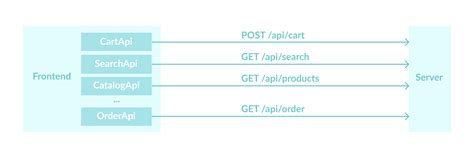 Image result for Server API Module