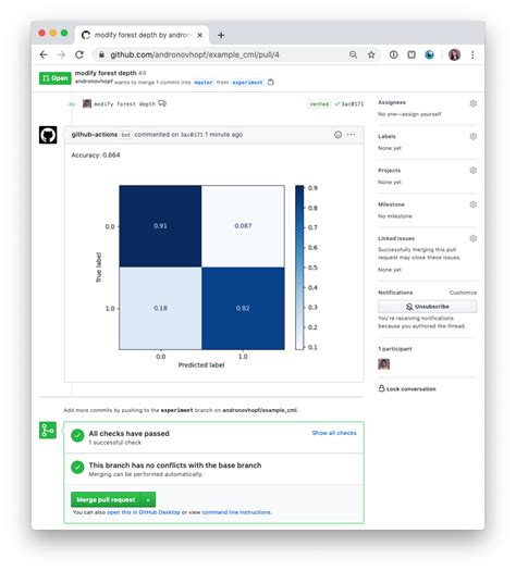 Image result for CML Graph