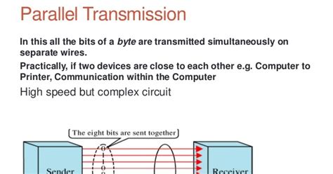 Image result for Parallel Data Bus