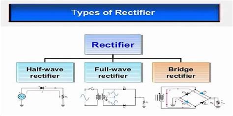 Types of Rectifier 的图像结果