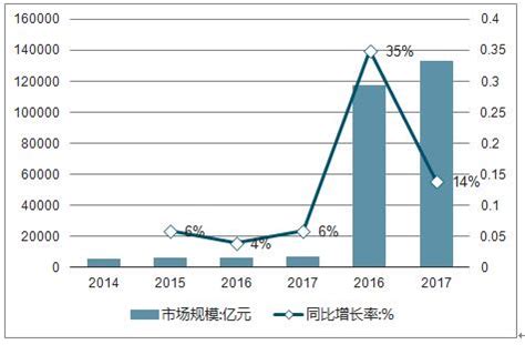 2022年1-7月中国饮料行业市场规模及产量规模数据统计 前7月中国饮料产量突破1亿吨_数据汇_前瞻数据库