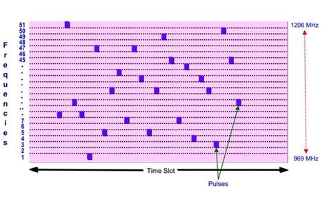 Image result for Link 16 Tutorial