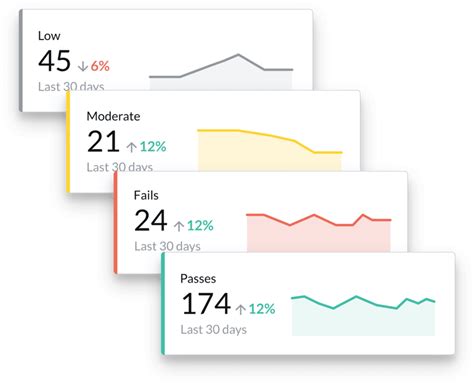 Image result for Localization Testing Icon