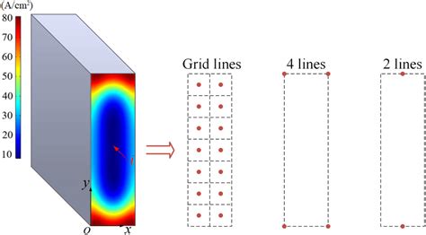 Image result for Calculate Line Current