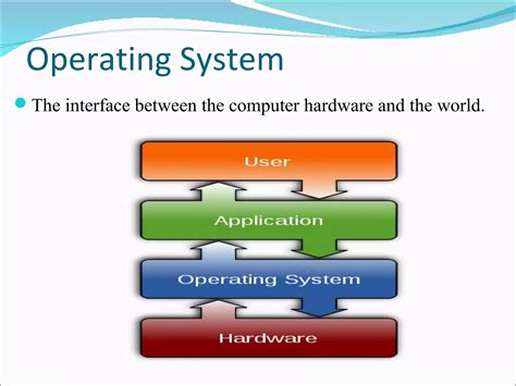 Operating Systems for Computers 的图像结果