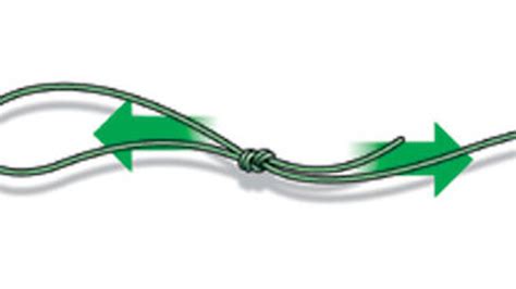 Image result for Overhead Loop