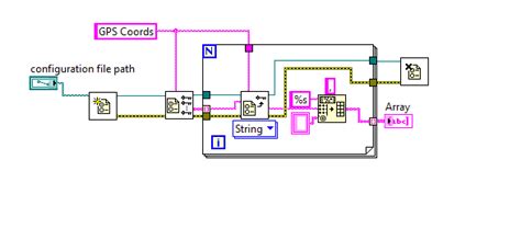 Image result for LabVIEW Ini File