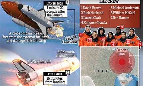 Image result for NASA Shuttle Explosion 2003