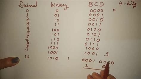 Rezultat imagine pentru BCD Code