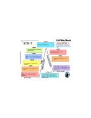 Image result for Plot Diagram a Night Divided Example