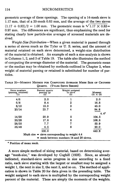 Image result for Tyler Mesh Particle Size Conversion