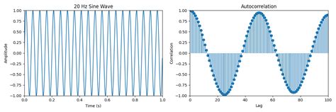 Image result for Autocorrelation Spectrum Examples
