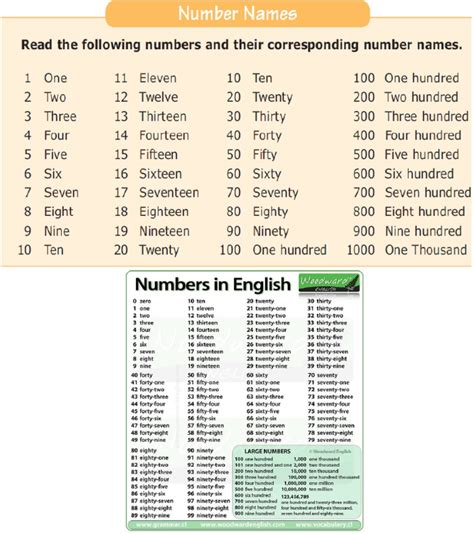 Image result for Numbers Encryption Screen