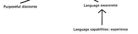 Image result for How to Make a Language Learning Model