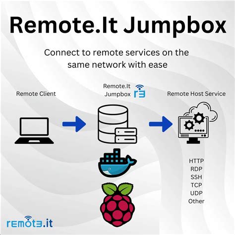 Image result for JumpBox and Unix Socket