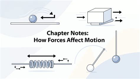 How Forces Affect Motion Chapter Notes - Science Class 9 New NCERT 2026-27