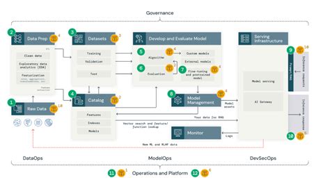 Databricks Introduction AIML 的图像结果